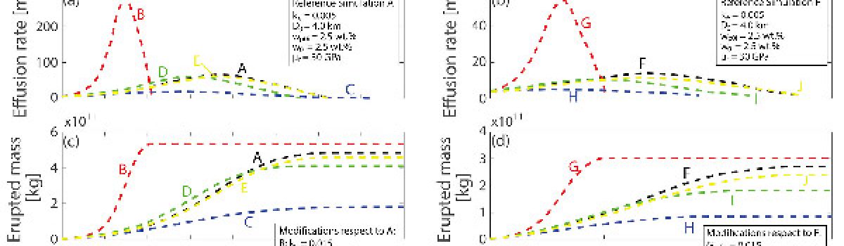 Physical constraints for effective magma-water interaction along volcanic conduits during silicic explosive eruptions