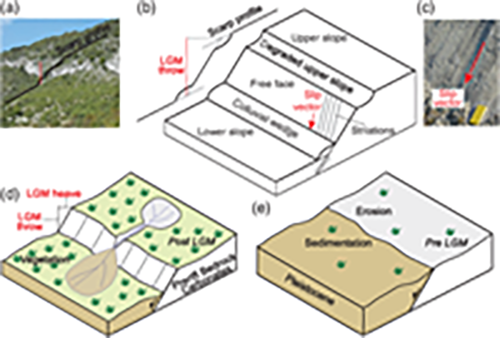 Variable Fault Geometry Suggests Detailed Fault‐Slip‐Rate Profiles and Geometries Are Needed for Fault‐Based Probabilistic Seismic Hazard Assessment (PSHA)