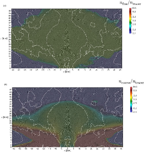 The Transition From Eruption Column to Umbrella Cloud