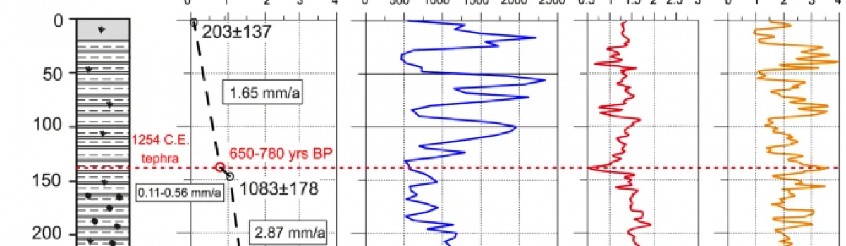 First marine cryptotephra in Antarctica found in sediments of the western Ross Sea correlates with englacial tephras and climate records