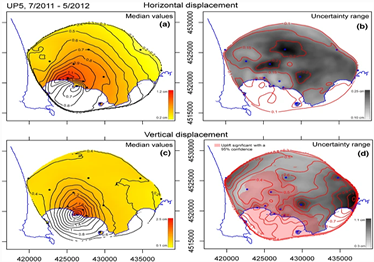 Radial interpolation of GPS and leveling data of ground deformation in a resurgent caldera: application to Campi Flegrei (Italy)