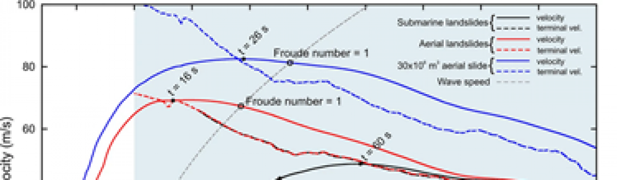 Numerical simulation of the tsunamis generated by the Sciara del Fuoco landslides (Stromboli Island, Italy)