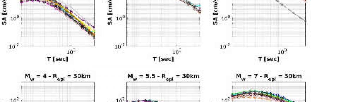 Ground Motion Models for the new seismic hazard model of Italy (MPS19): selection for active shallow crustal regions and subduction zones