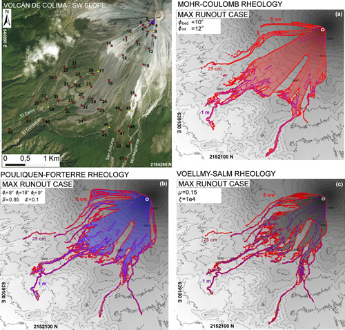 Comparative analysis of the structures and outcomes of geophysical flow models and modeling assumptions using uncertainty quantification