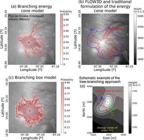 Tree-Branching-Based Enhancement of Kinetic Energ y Models for Reproducing Channelization Processes of Pyroclastic Density Currents