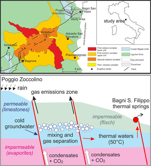 The hydrothermal system of Bagni San Filippo (Italy): fluids circulation and CO2 degassing