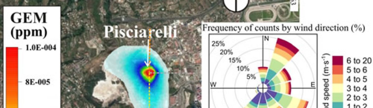 First simultaneous mercury and major volatiles characterization of atmospheric hydrothermal emissions at the Pisciarelli’s fumarolic system (Campi Flegrei, Italy)