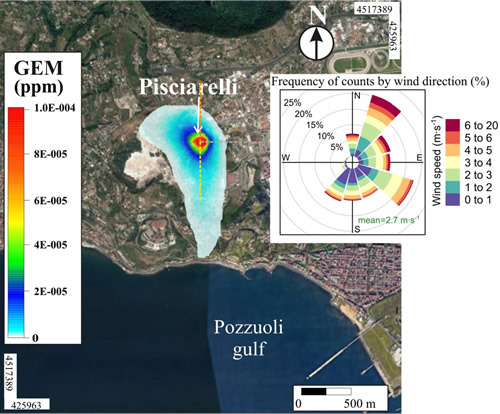 First simultaneous mercury and major volatiles characterization of atmospheric hydrothermal emissions at the Pisciarelli’s fumarolic system (Campi Flegrei, Italy)