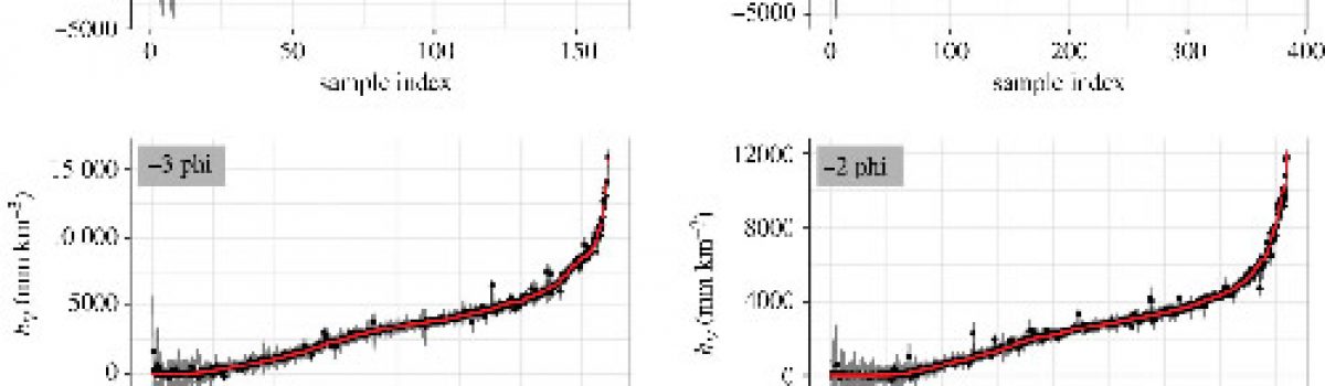 Novel statistical emulator construction for volcanic ash transport model Ash3d with physically motivated measures