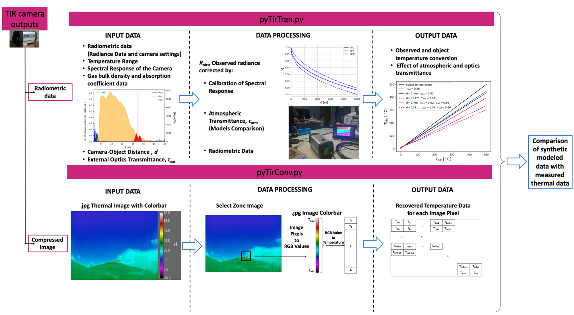 Graphical abstract