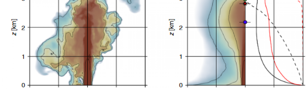 The footprint of column collapse regimes on pyroclastic flow temperatures and plume heights