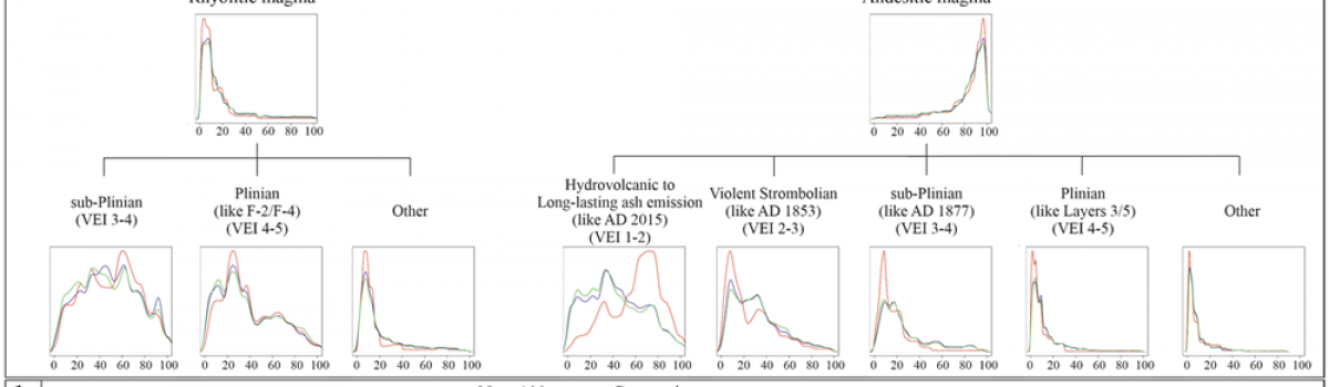 Eruption type probability and eruption source parameters at Cotopaxi and Guagua Pichincha volcanoes (Ecuador) with uncertainty quantification