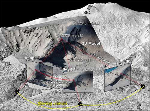 The 2004–2005 Mt. Etna Compound Lava Flow Field: A Retrospective Analysis by Combining Remote and Field Methods