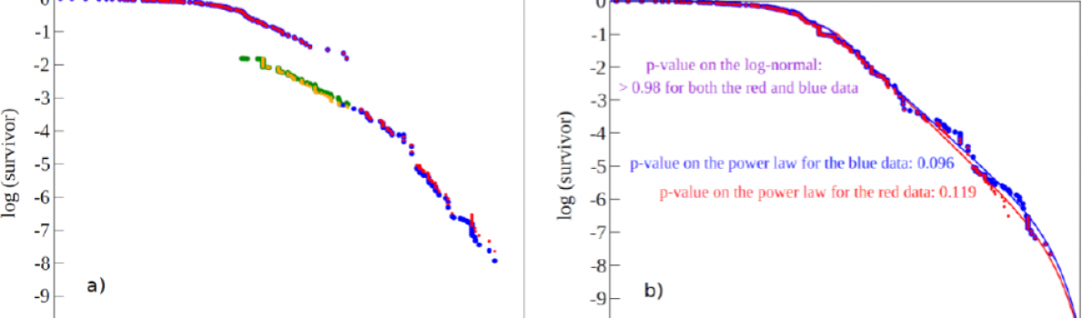 Global Volume Distribution for Subaerial Volcanism on Earth