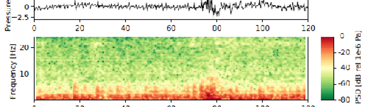 Introduction to a community dataset from an infrasound array experiment at Mt. Etna, Italy