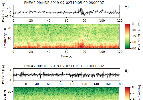 Introduction to a community dataset from an infrasound array experiment at Mt. Etna, Italy