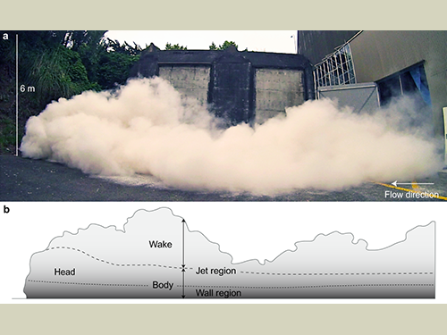 Destructiveness of pyroclastic surges controlled by turbulent fluctuations