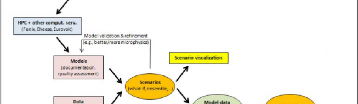 Big volcano science: needs and perspectives