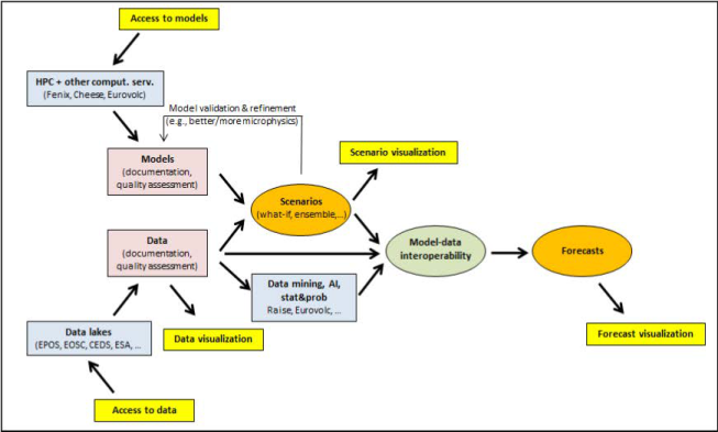 Big volcano science: needs and perspectives