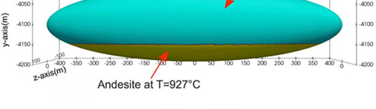 High-Performance Computing of 3D Magma Dynamics, and Comparison With 2D Simulation Results