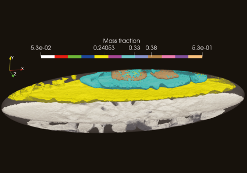 Strong scaling analysis of the code GALES on 3D fluid, solid, and FSI problems