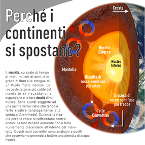 Perchè i continenti si spostano