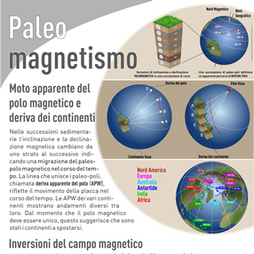 Paleomagnetismo