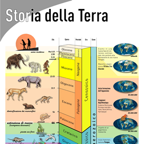 Storia della Terra