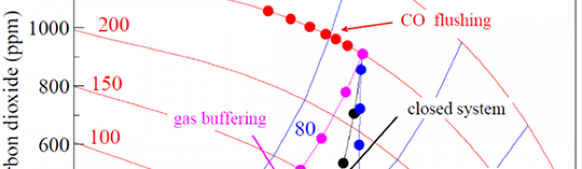 Thermodynamics of Multi-component Gas-Melt Equilibrium in Magmas: Theory, Models, and Applications￼