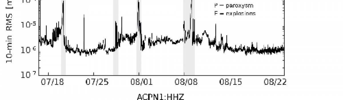 Volcanic Tremor Tracks Changes in Multi-Vent Activity at Mt. Etna, Italy: Evidence From Analyses of Seismic Array Data