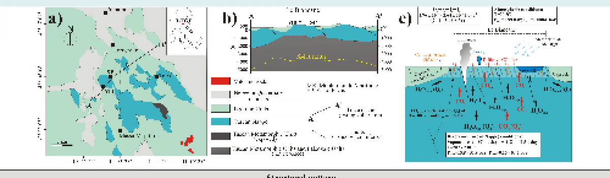 Shallow portion of an active geothermal system revealed by multidisciplinary studies: the case of Le Biancane (Larderello, Italy)