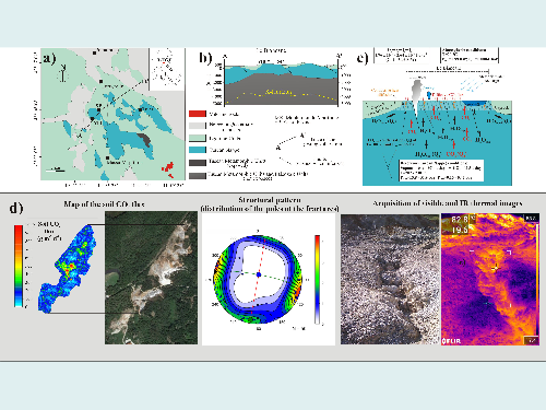 Shallow portion of an active geothermal system revealed by multidisciplinary studies: the case of Le Biancane (Larderello, Italy)