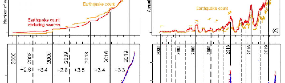 Data analysis of the unsteadily accelerating GPS and seismic records at Campi Flegrei caldera from 2000 to 2020