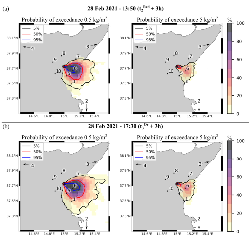 Real-time probabilistic assessment of volcanic hazard for tephra dispersal and fallout at Mt. Etna: the 2021 lava fountain episodes