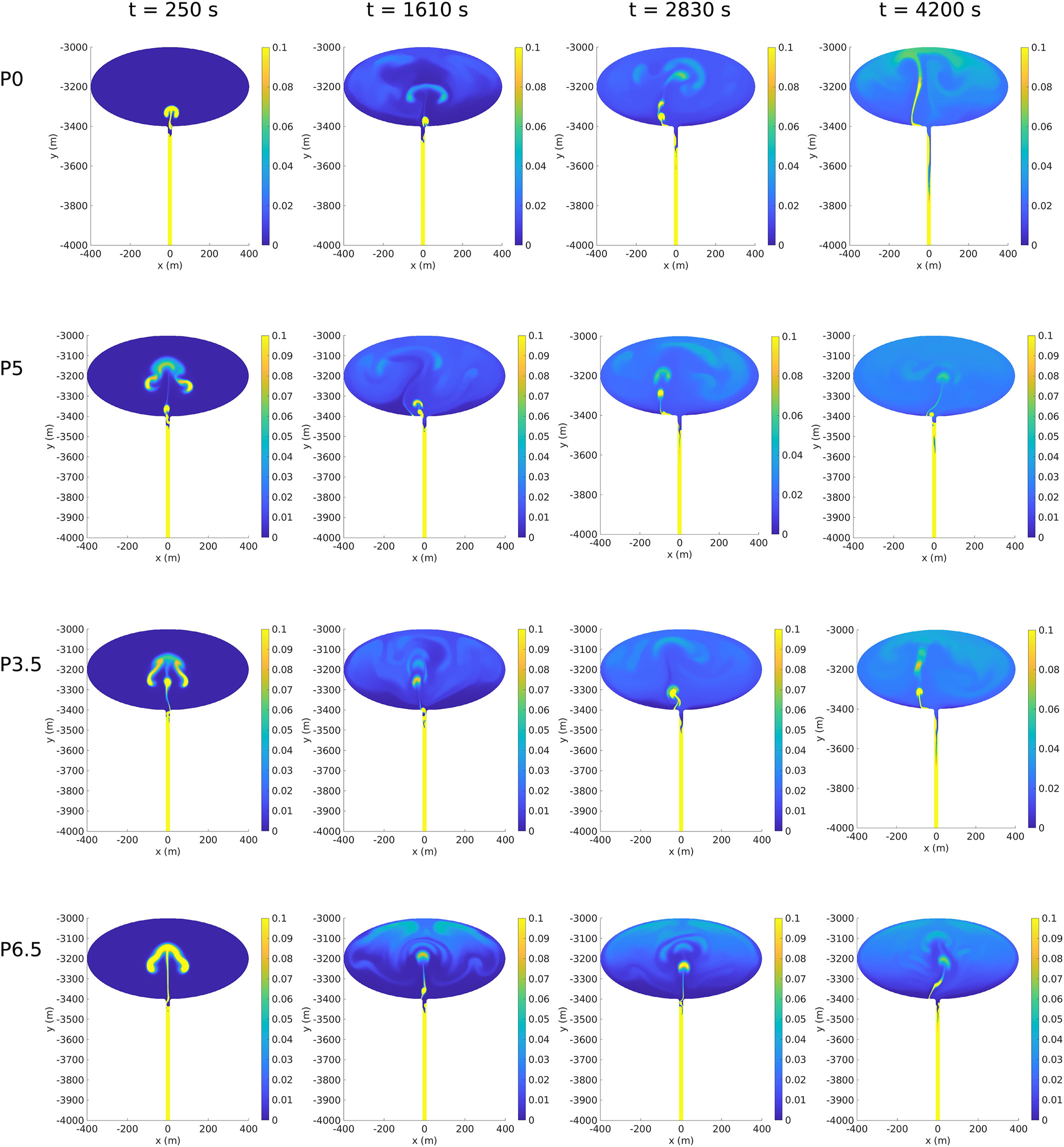 Dynamics of Magma Chamber Replenishment Under Buoyancy and Pressure Forces