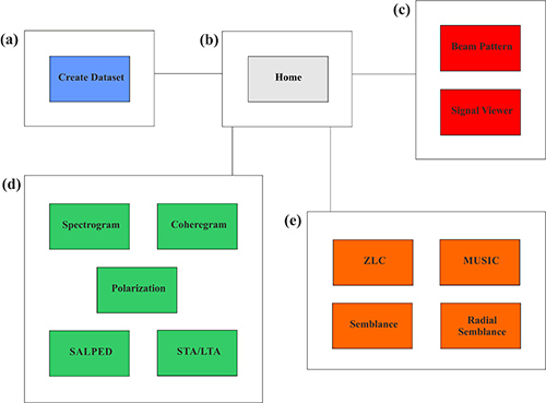 MISARA: Matlab Interface for Seismo-Acoustic aRray Analysis