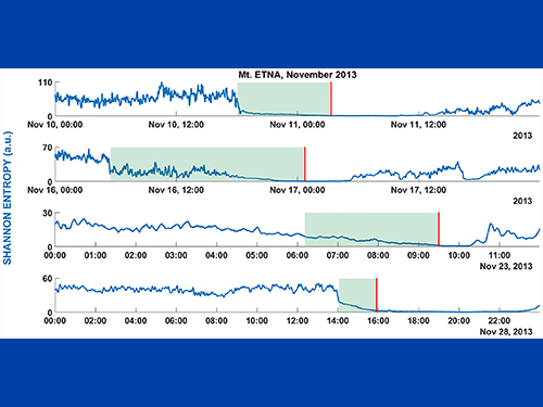 Volcanic Early Warning Using Shannon Entropy: Multiple Cases of Study