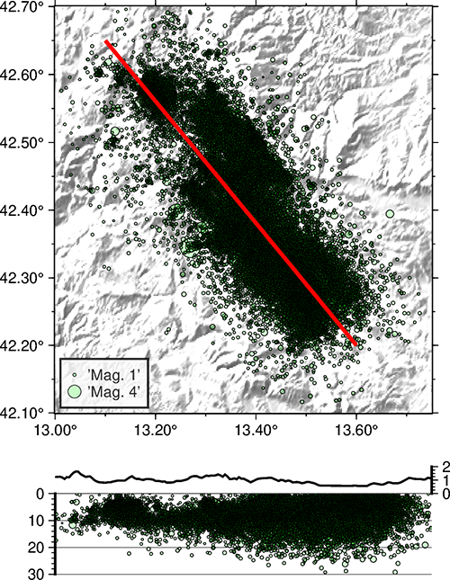 Earthquakes absolute locations