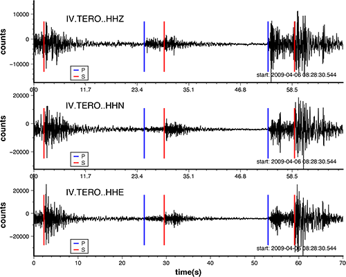 Waveform samples extracted from the dataset.