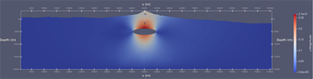 Displacement magnitude across a stratified E-W cross section of Mount Etna