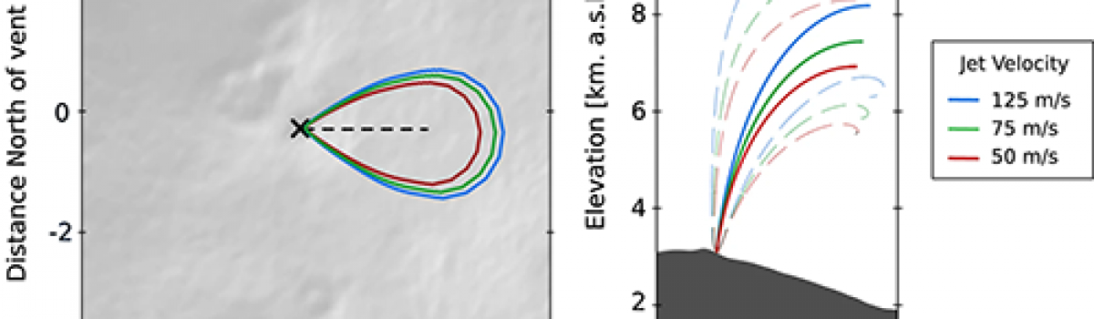 Assessment of eruption source parameters using infrasound and plume modelling: a case study from the 2021 eruption of Mt. Etna, Italy