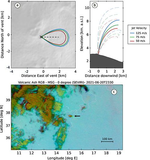 Nature cientific eports, De Angelis et al. (2023) - Figure 4