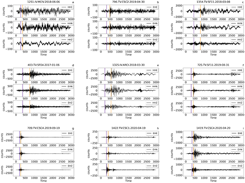 Waveforms