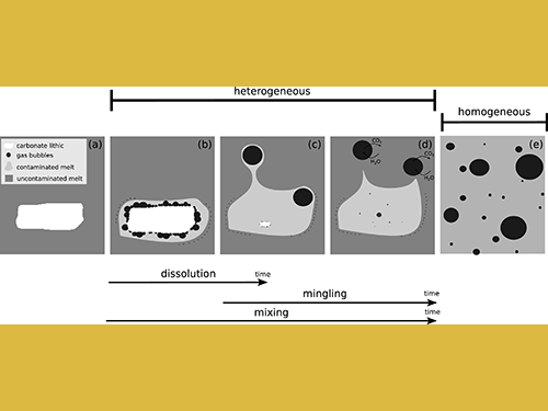 EPSL_Colucci_etal_Figura1