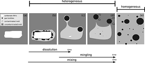 Earth and Planetary Science Letters, Colucci et al. 2024 - Figura1