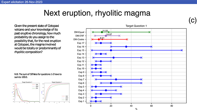 SoftwareX, de' Michieli Vitturi et al. 2023 - Figura 4c