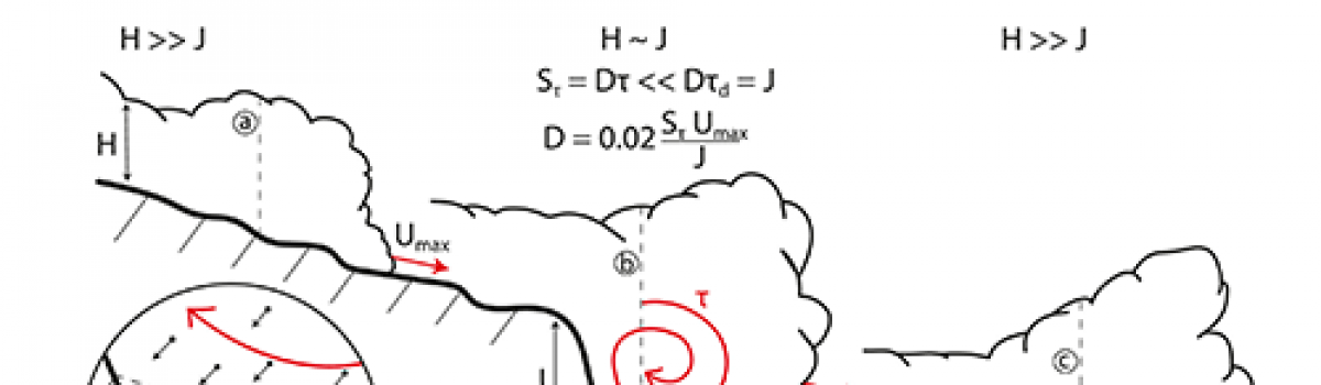 Thermal transient PDC behavior induced by topographic drops: A test case at Mt. St. Helens, USA