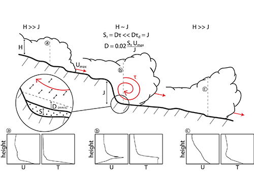 Earth and Planetary Science Letters, Trolese et al. 2024 - Figura1