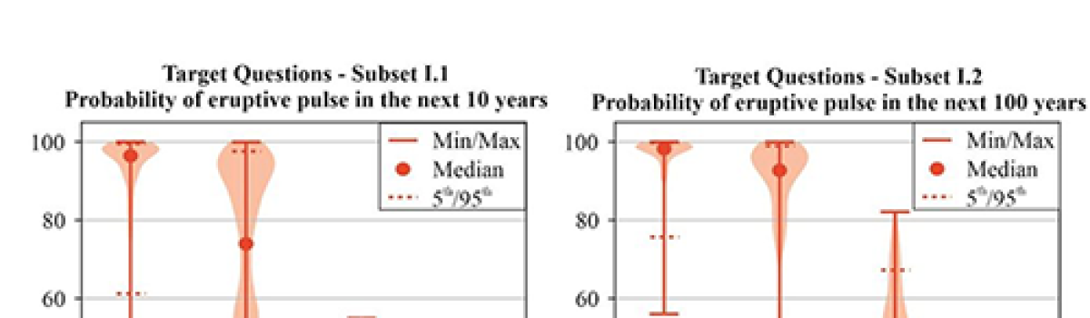 Developing hazard scenarios from monitoring data, historical chronicles, and expert elicitation: a case study of Sangay volcano, Ecuador