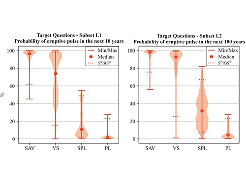 Bulletin of Volcanology, Bernard et al. 2024 - Figure 7